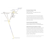 Art box Van Gogh Based tunics Olive